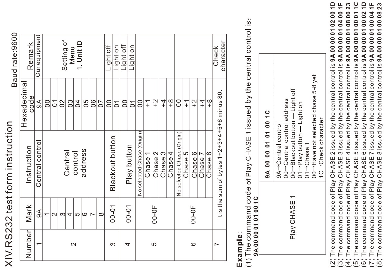 DMX RECORDER - Manual V1.0 addendum (RS-232 instructions)